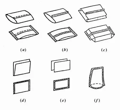 Sachet Types